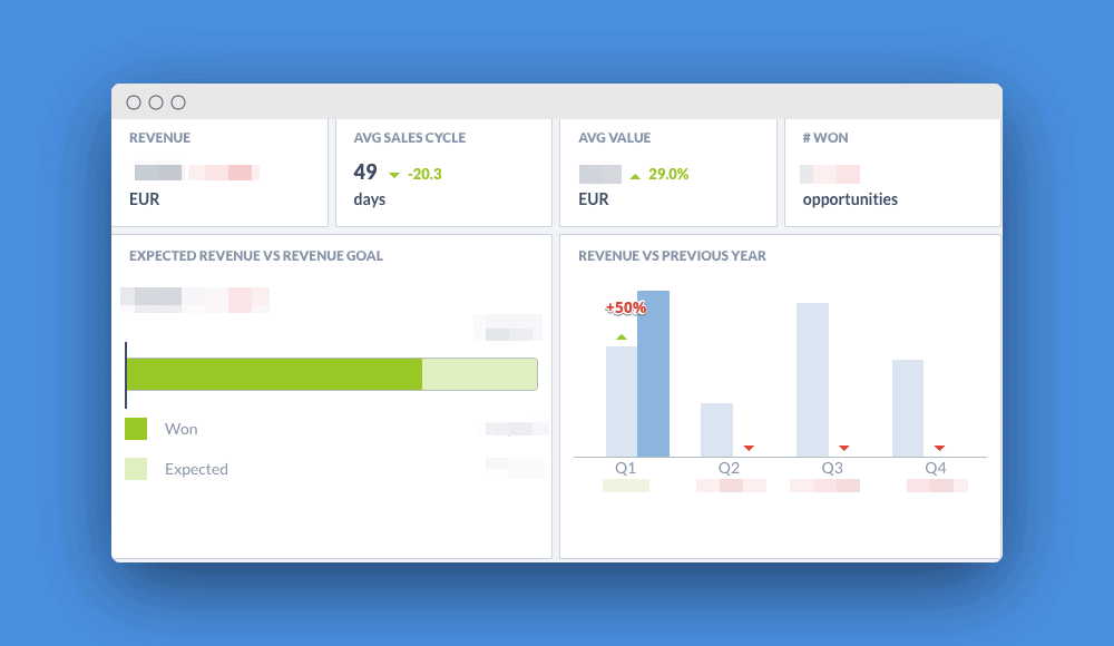 sales funnel analytics